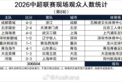 九游娱乐-本轮再创历史纪录！2026中超联赛现场观众人数统计（第8轮）